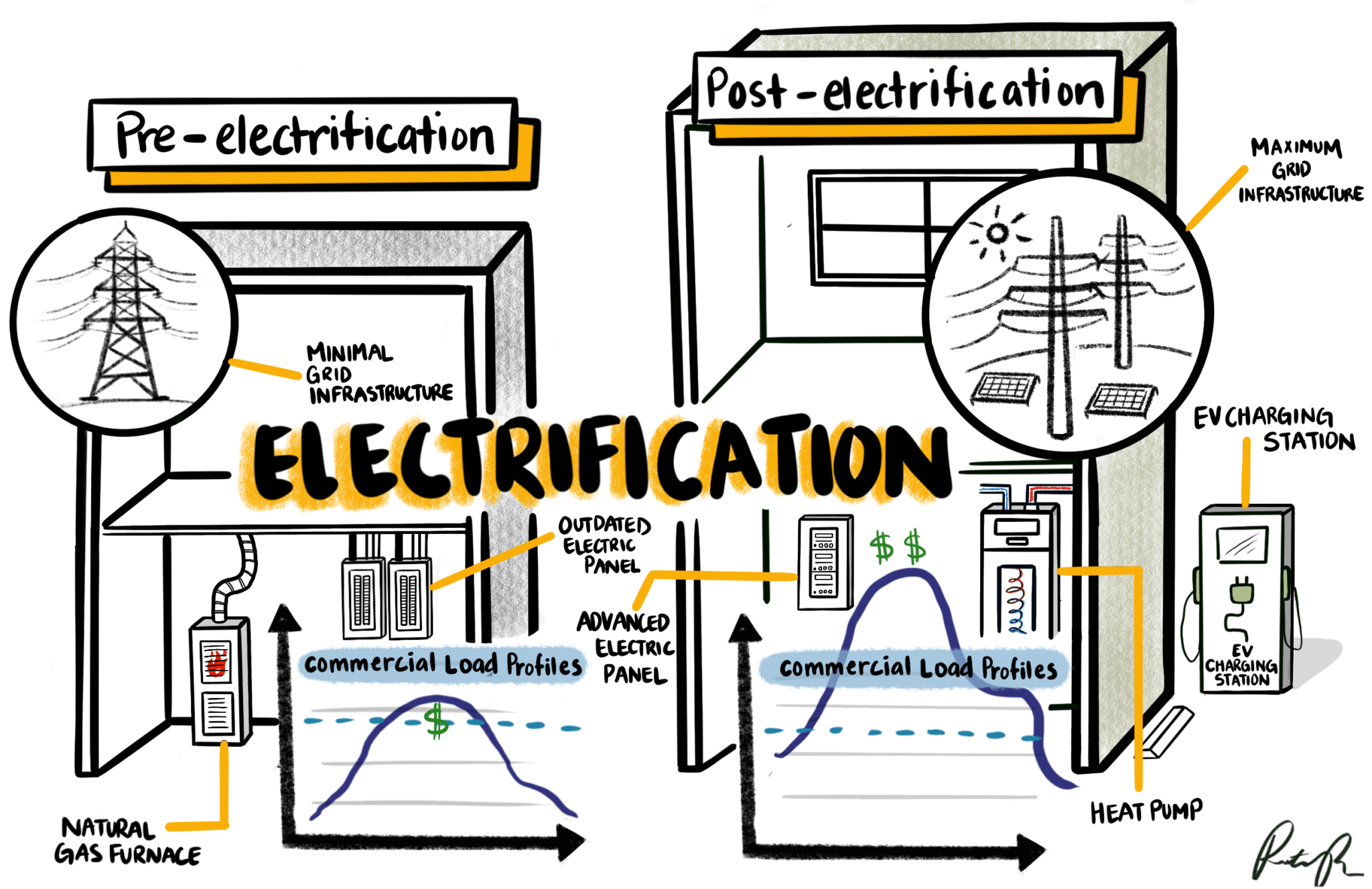 Stronger Together: Why Efficiency With Electrification Catalyzes ...