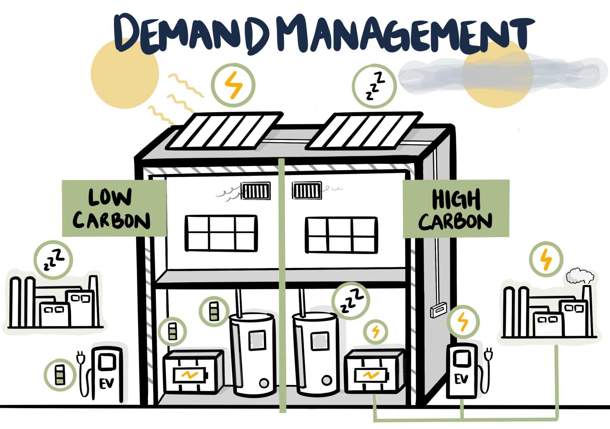 Stronger Together: Systemic Efficiency Through Demand Management - IMT