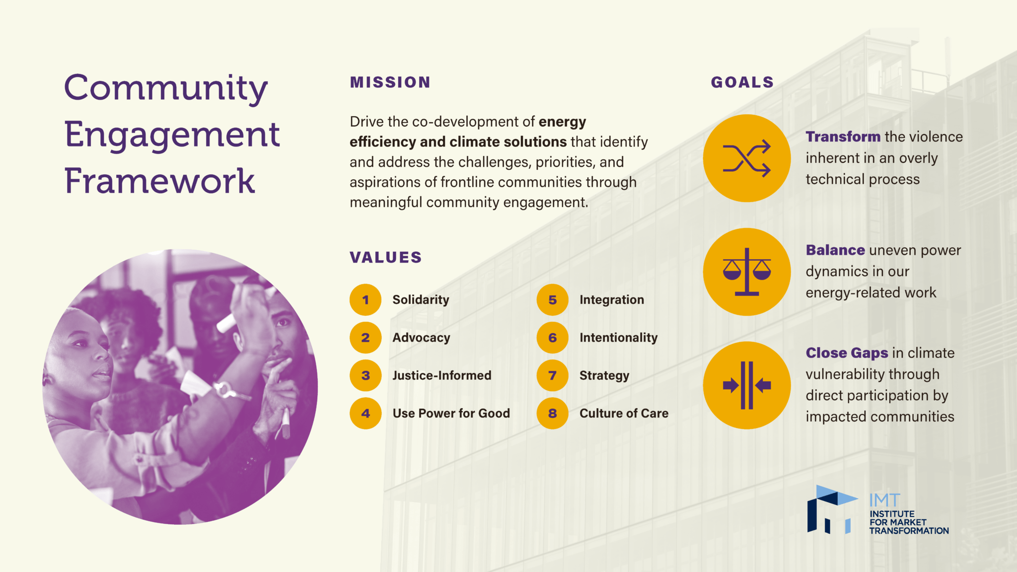 Community Frameworks Roles Applying the Community Engagement Framework Across IMT - IMT